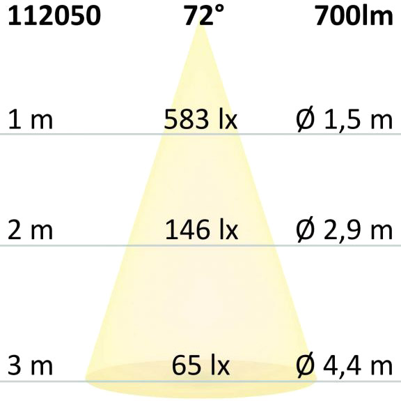 Isoled Led Einbaustrahler Silber W Rund Warmwei Dimmbar Leuchtmittel Verkauf De